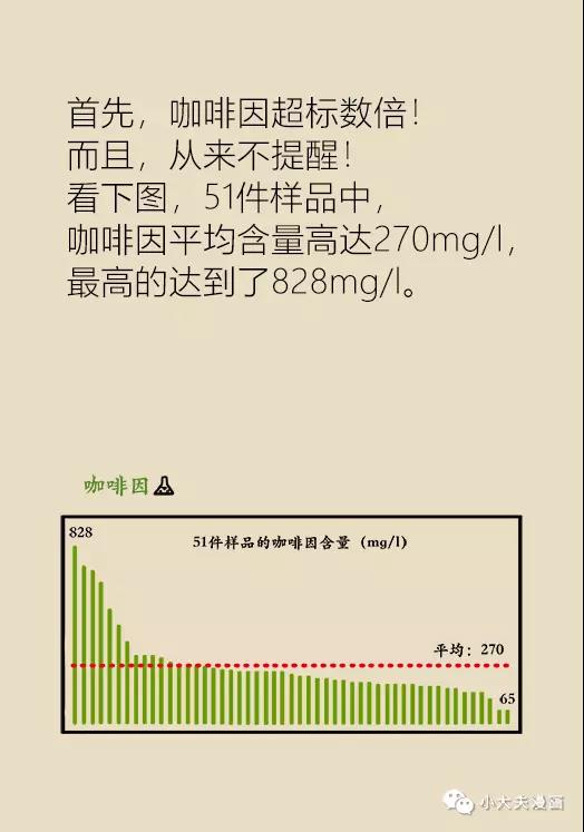 最爱的奶茶，竟然害我如此之深！