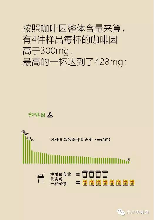 最爱的奶茶，竟然害我如此之深！