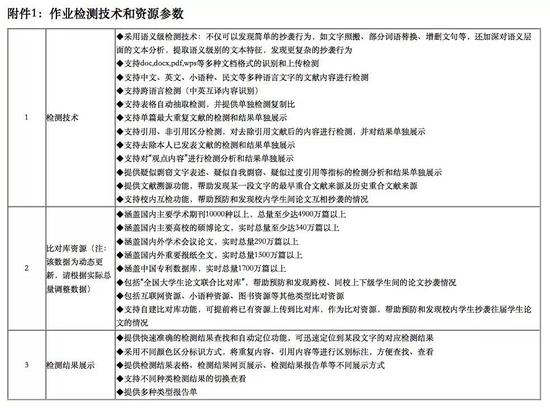 为防大学生抄作业 清华上线全国首个作业查重服务