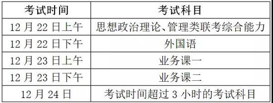 浙江省2019年考研报名信息公布