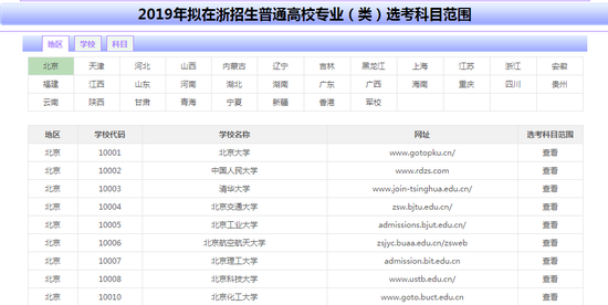 2019年在浙招生高校专业选考科目要求