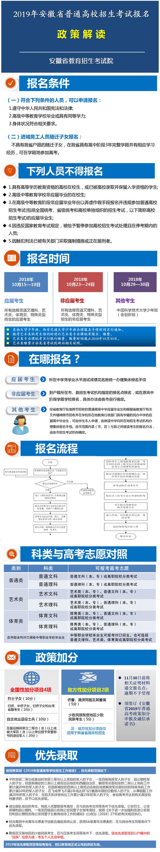 安徽2019年普通高校招生考试报名政策解读(图)