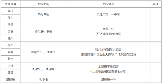 江西省海军招飞初检预选将于10月28日开始