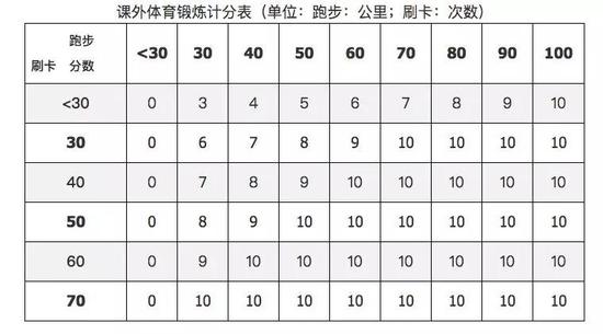 一起来跑步 高校这一新规让操场上全是人