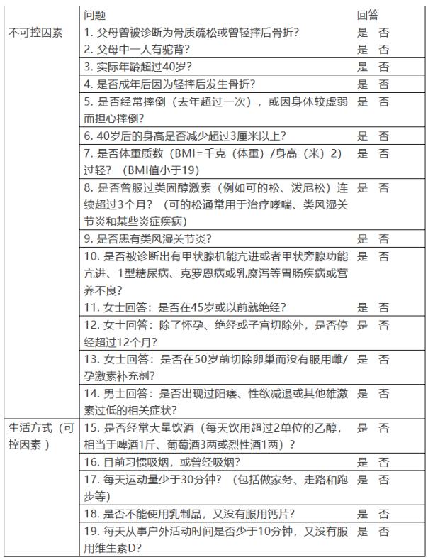 这些饮食习惯伤骨伤健康